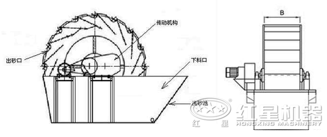 洗砂机结构图