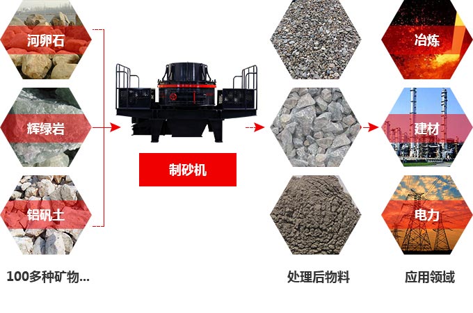 TK节能型石料制砂机可处理物料