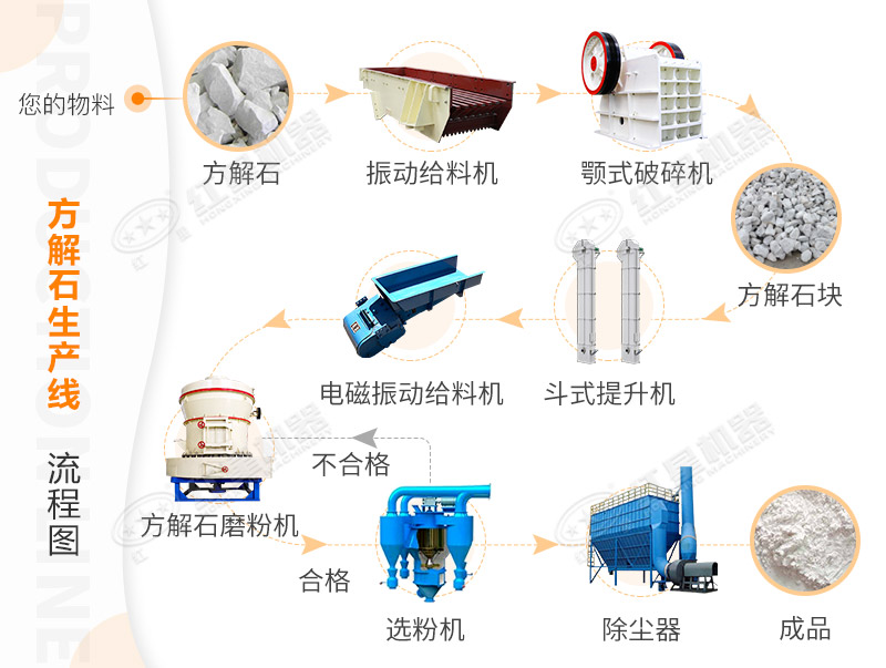 方解石磨粉生产线工艺流程
