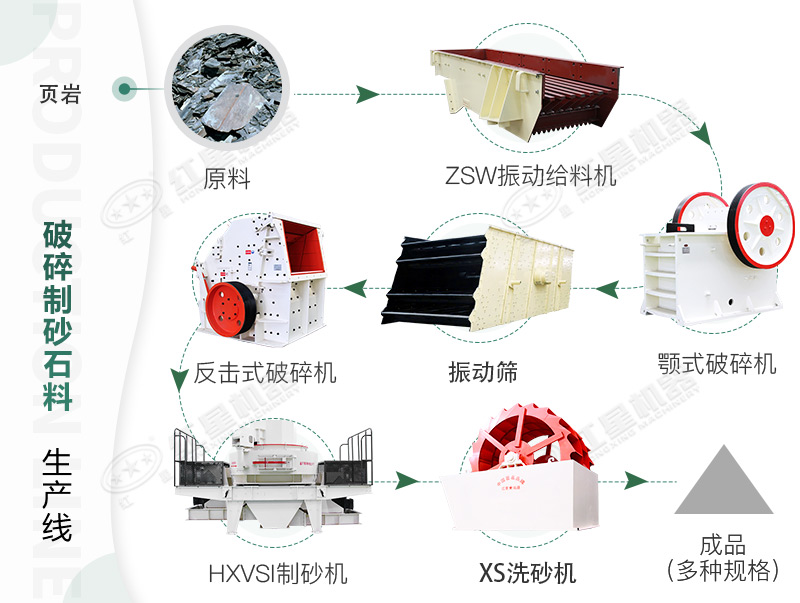 完整的页岩工艺生产线配置流程图