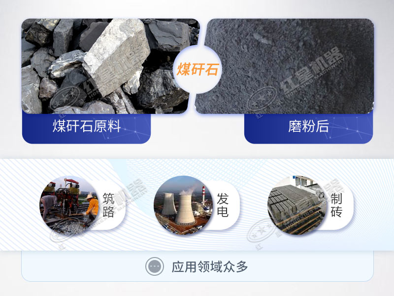 煤矸石资源化利用行业