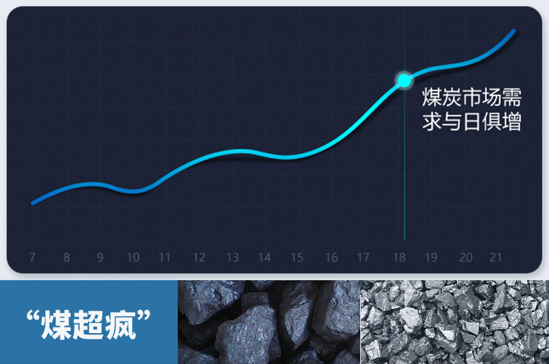 煤炭需求量急剧增加，粉碎煤块设备需求更大