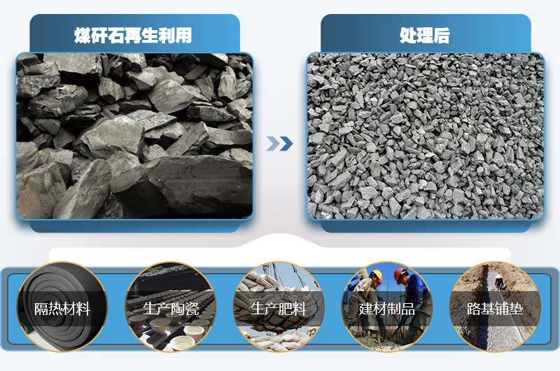 煤矸石再利用