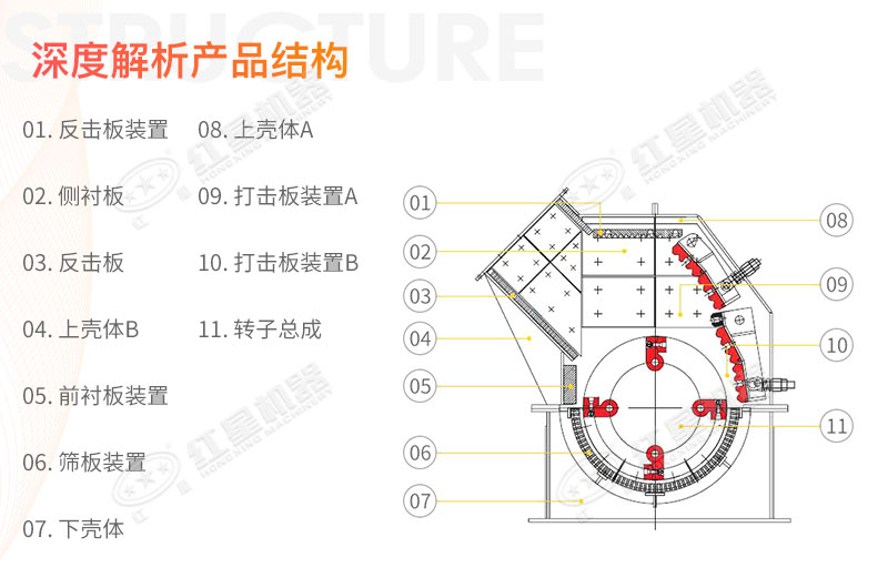 锤式碎煤机结构图解